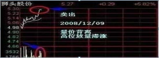 T+0操作技巧_日内交易纪律_放量上涨之后缩量下跌