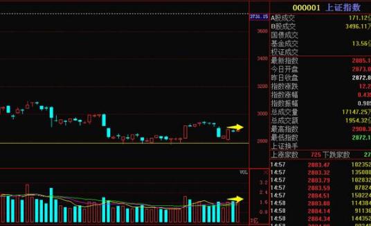  股票趋势判断 _成交量技术分析 _放量上涨之后缩量下跌