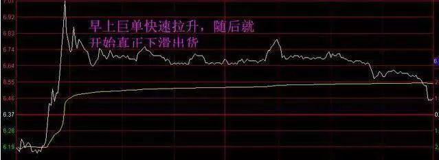 了解庄家出货特征，助力投资者逃离个股顶部风险