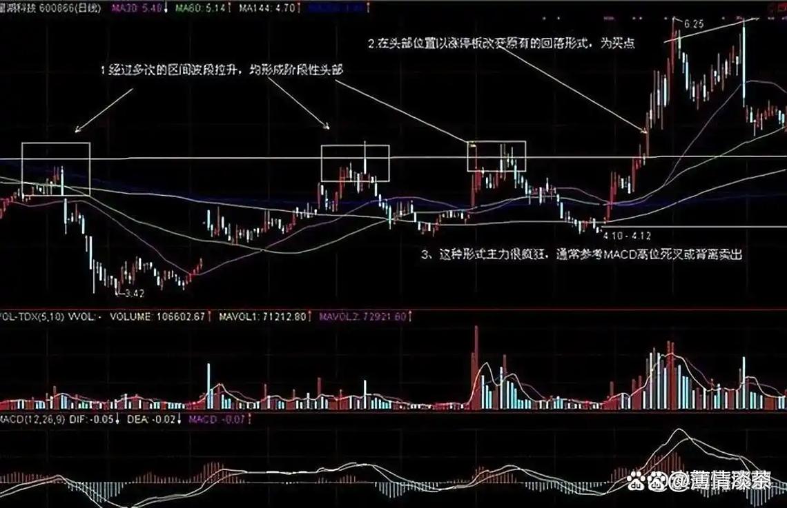 跳空高开涨停后的走势如何_股价上涨主力资金流出原因_主力资金流出识别方法