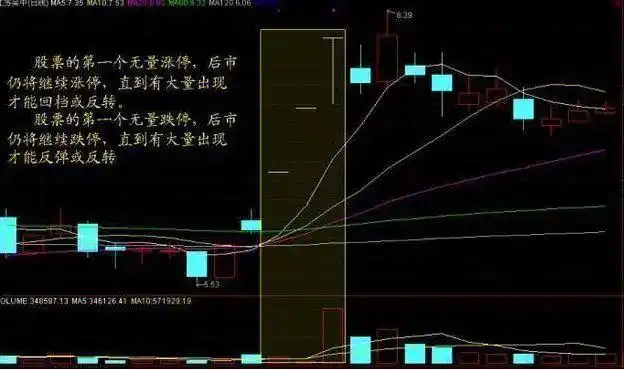 6124点后股市分析_亏损公司数量_放量下跌换手率很低
