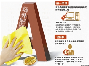 盈昌配资 深圳晚报：证监会新闻发言人谈场外配资清理进展及重点