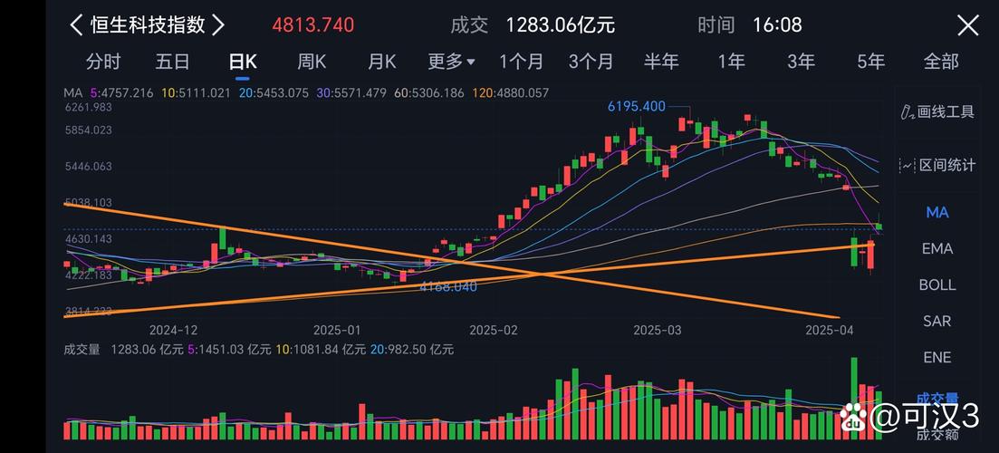 A股结构性稳健上涨_资金多元共生A股行情_上涨放量下跌缩量指标