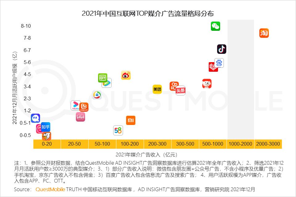 微信营销趋势_全景生态流量洞察报告_2021年中国互联网广告市场洞察报告