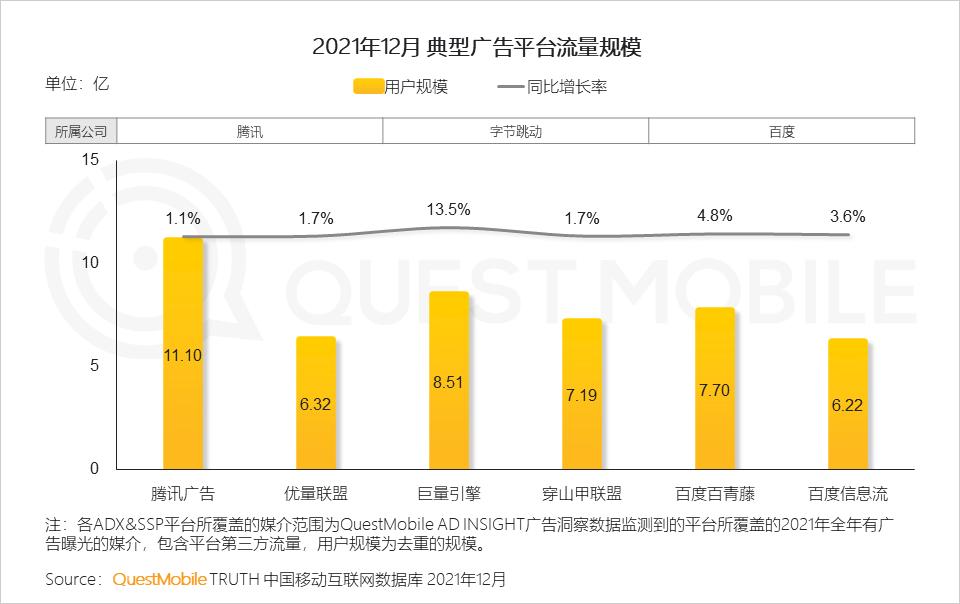 微信营销趋势_2021年中国互联网广告市场洞察报告_全景生态流量洞察报告