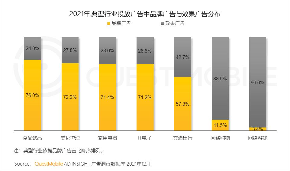 全景生态流量洞察报告_微信营销趋势_2021年中国互联网广告市场洞察报告