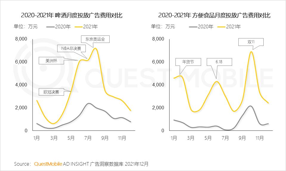 2021年中国互联网广告市场洞察报告_微信营销趋势_全景生态流量洞察报告