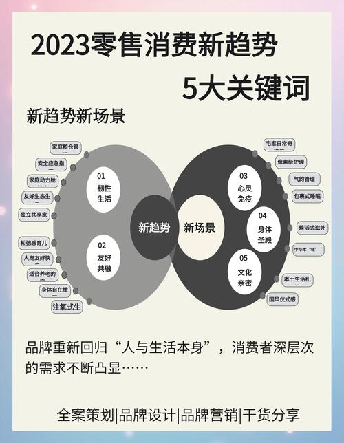 生活需求型消费营销增长_2022年广告市场趋势_微信营销趋势