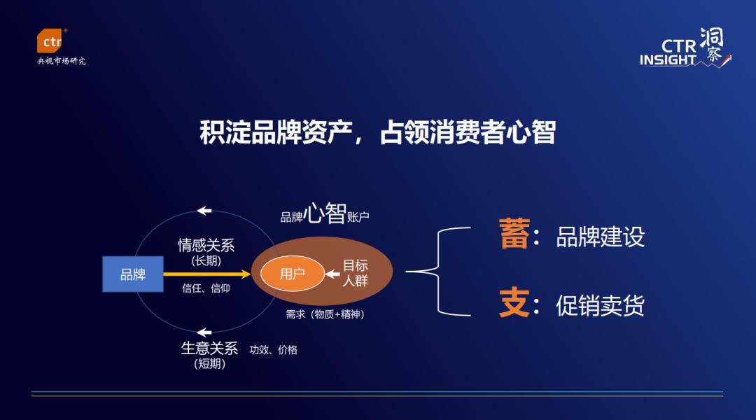 2022年广告市场趋势_微信营销趋势_生活需求型消费营销增长