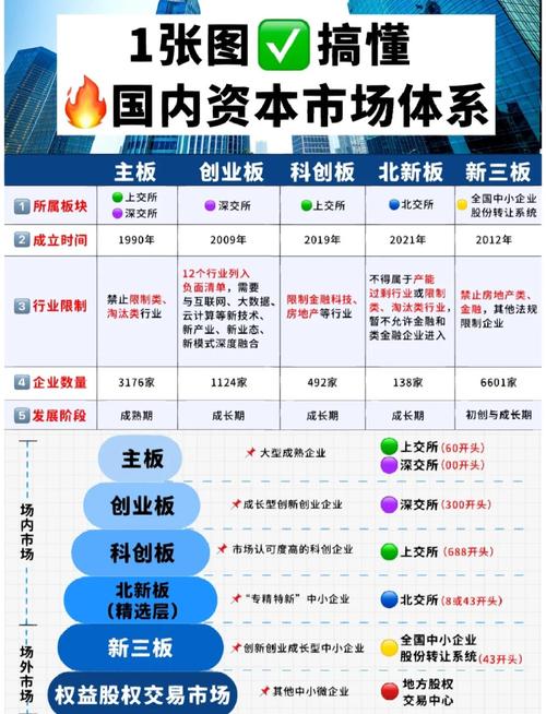 深圳股票配资平台_P2P股票配资业务发展历程_P2P股票配资优势分析