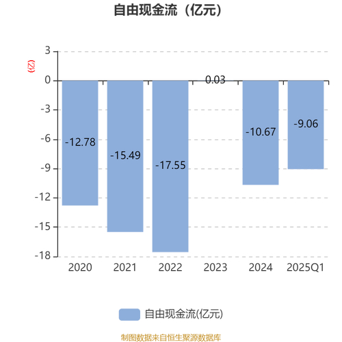 鸿路钢构股东户数变化_鸿路钢构融资融券数据_股票杠杆公司
