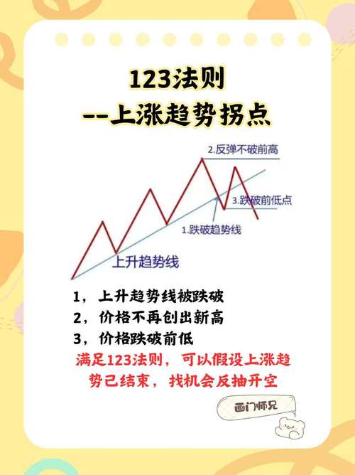 趋势交易法下载_趋势交易市场波动传导机制_基本面技术面市场心理影响