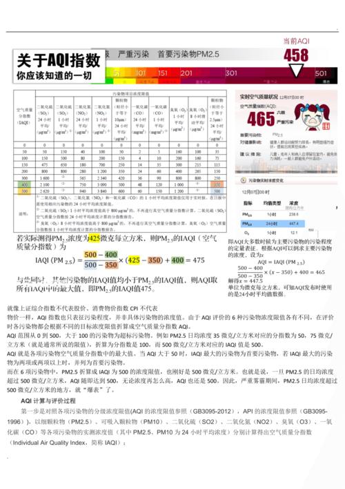 HJ 633—2012 环境空气质量指数 AQI 技术规定 解读 _广州空气质量指数 趋势_ AQI 数值 解读 空气质量 分指数 意义 