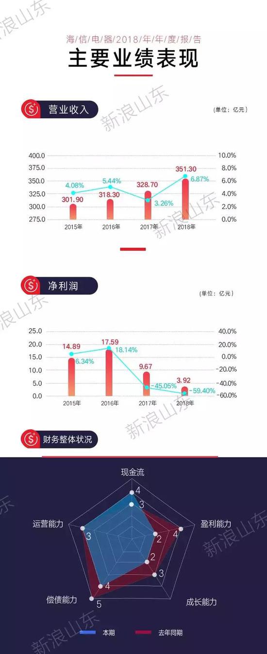 海信电视8K下载速度_海信电器股票为何下跌_海信5G无线光模块