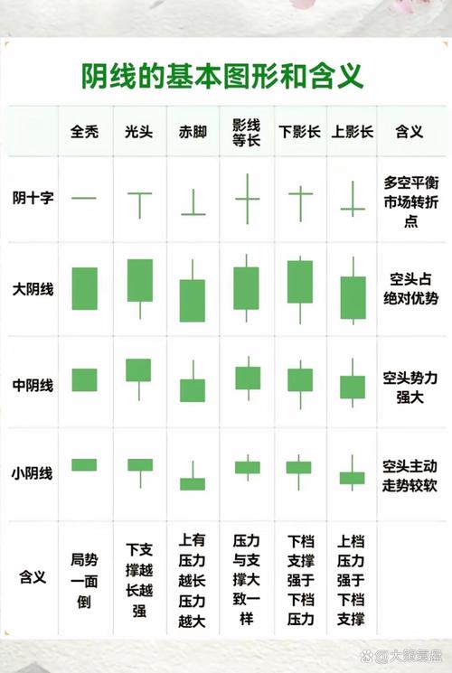 阳线上影线长下影线短_K线图阳线阴线基础知识_K线图十字线双鸦跳空光头光脚阴线解析
