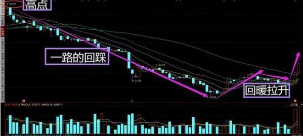 K线图阳线阴线基础知识_阳线上影线长下影线短_K线图十字线双鸦跳空光头光脚阴线解析