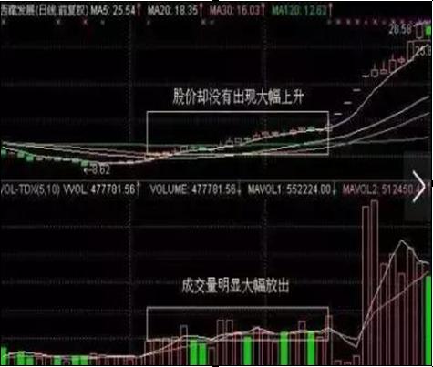 K线组合图谱解读_K线图分析_阳线上影线长下影线短