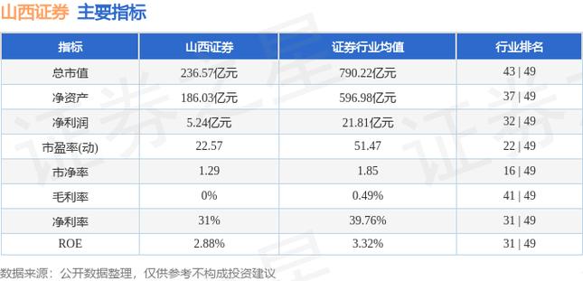 山西证券资金分析：主力连续减仓，股价逼近支撑位
