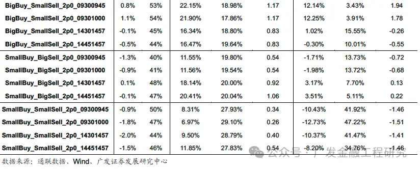 多维度解耦大小单因子_level2行情_Level 2逐笔订单数据大小单占比因子