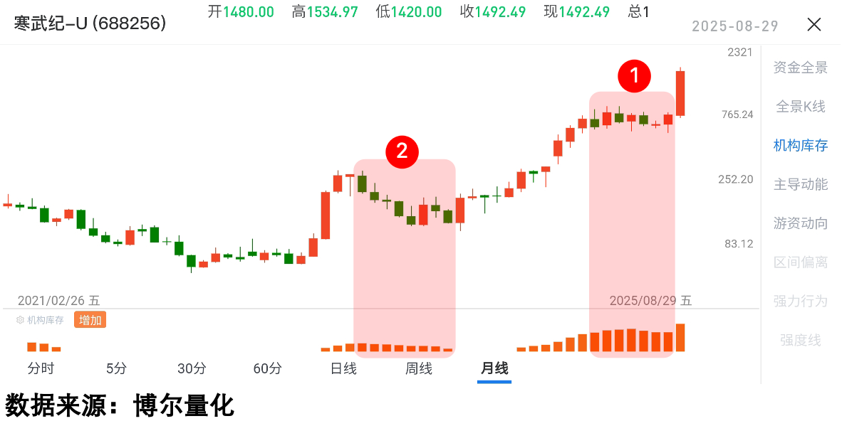 炒股资金杠杆_A股两融余额历史新高_两融狂欢背后真相
