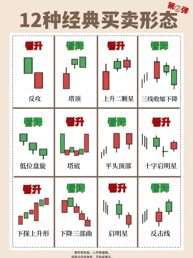 K线图绘制方法_阳线上影线长下影线短_K线图阳线种类详解