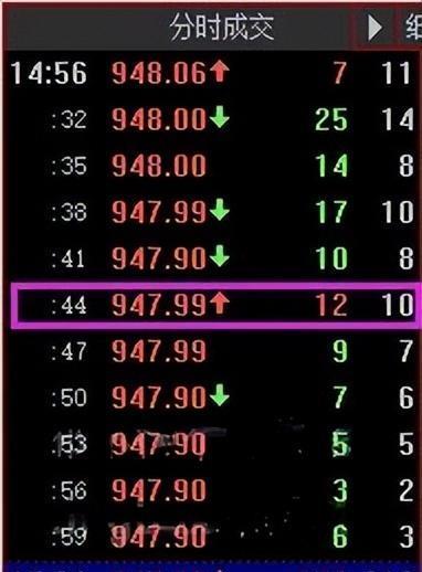 level2行情_Level-2行情盘口信息详解_Level-2行情与Level-1行情区别