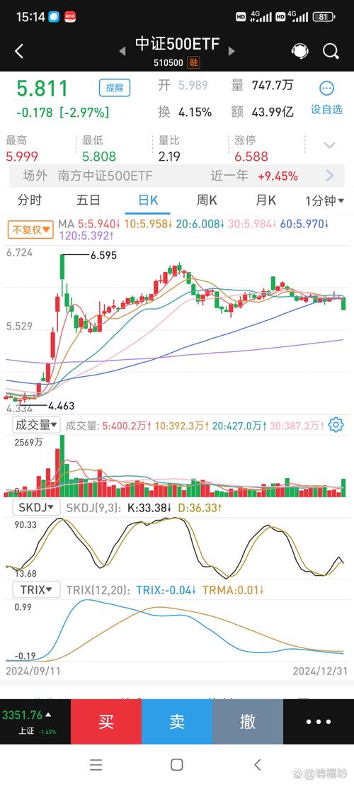 一周 5 交易日成难熬时段，大盘震荡投资者迷茫，离场or洗盘？