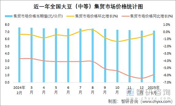 国产大豆价格趋势分析_usda报告奠定豆类牛市_2024年5月国内大豆价格持平 国际价格上涨