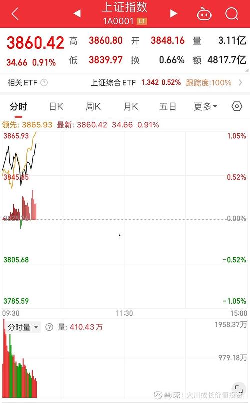 2025年熊市会持续多久_去中心化社交项目分析_本轮熊市持续时间预测