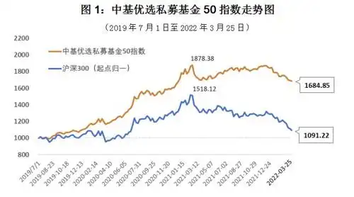 中基优选私募基金50指数周报：市场横盘下跌，热点聚焦房地产与氢能源？