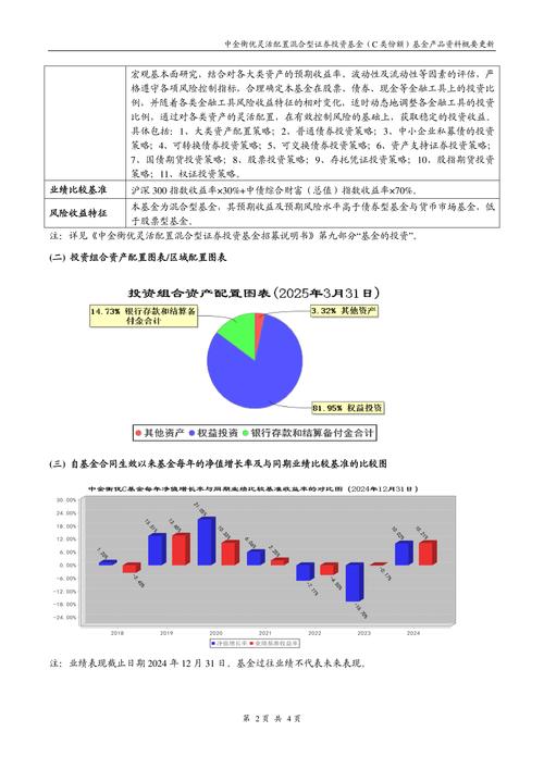 中基50稳健型指数周报_中基优选私募基金50指数_配资指数