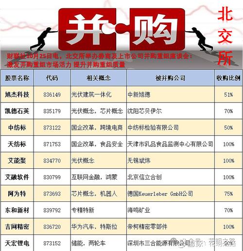 12月25日北交所大涨，多家机构解读行情背后原因