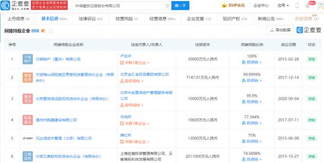 年过花甲老太加杠杆炒股倒欠中信建投逾千万元_中信建投融资融券业务尽职调查_加杠杆炒股是什么意思