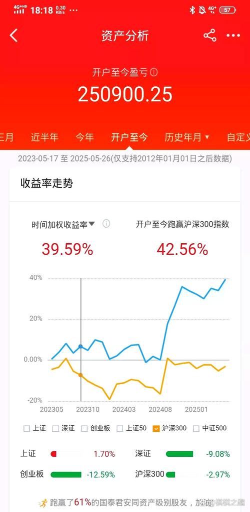银行理财产品巨额赎回暂停快赎功能_股市大额存单转让利率理财赎回_加杠杆炒股是什么意思