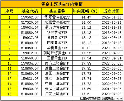 中证沪深港黄金产业股票指数分析_股票有杠杆吗_黄金股ETF表现
