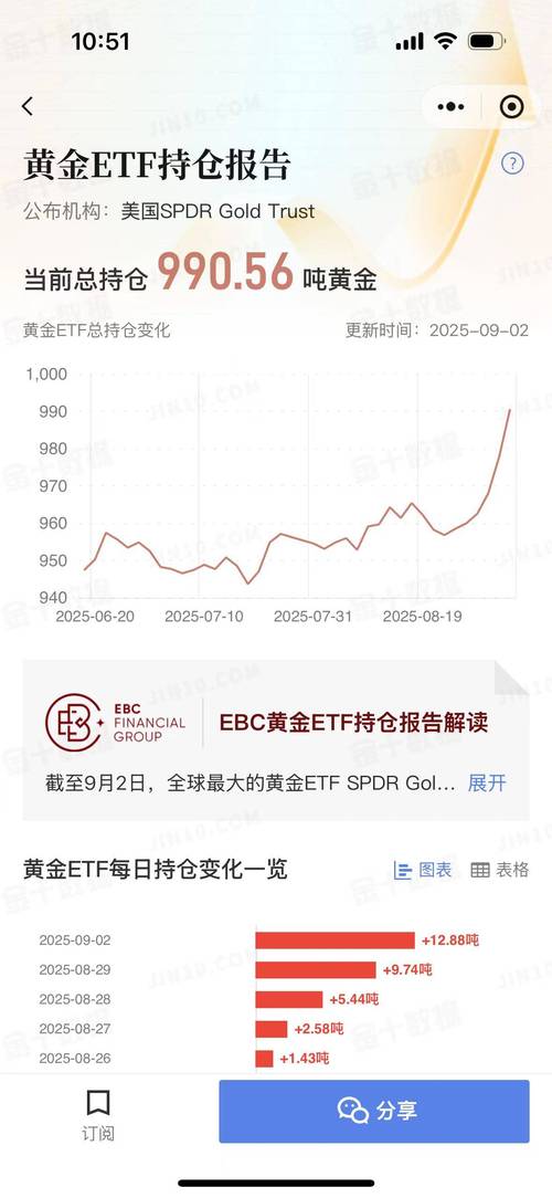 黄金股ETF表现_股票有杠杆吗_中证沪深港黄金产业股票指数分析