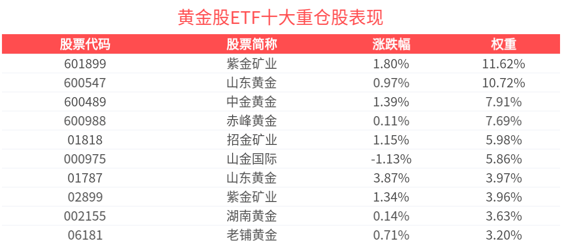 股票有杠杆吗_黄金股ETF表现_中证沪深港黄金产业股票指数分析