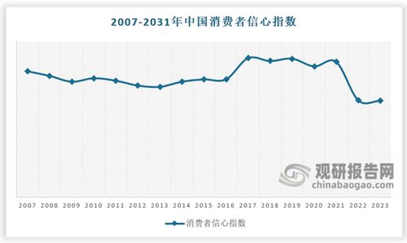 中国数字消费者行为演变_重新定义渠道生活方式产品和服务_消费者趋势