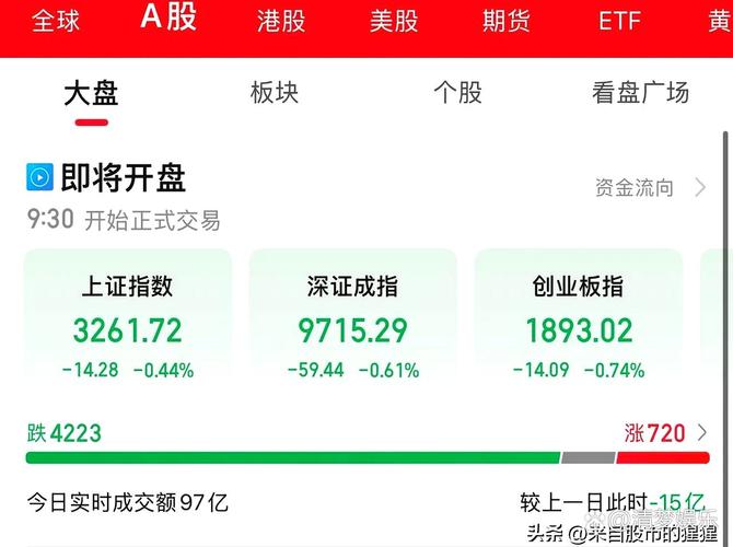 11月28日A股市场低开高走，三大指数全天表现如何？