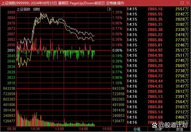 配资指数_A股市场板块轮动_资金博弈分析