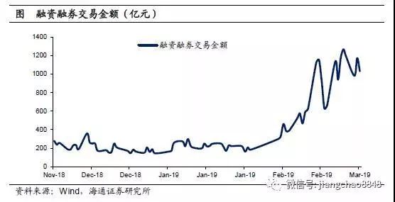 姜超：股市大幅上涨引疑虑，是水牛还是长牛？