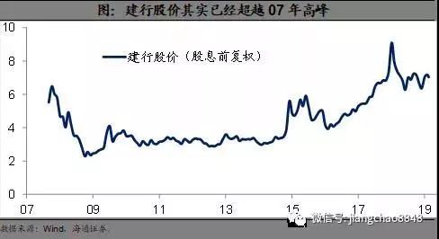 股市大幅上涨_股市上涨原因分析_通达信免费十档行情