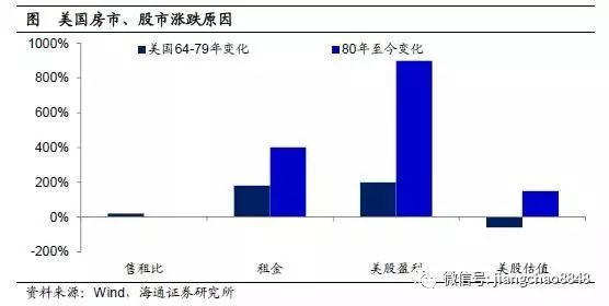 股市大幅上涨_通达信免费十档行情_股市上涨原因分析