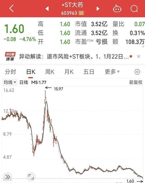 医药股新年遇冷多家公司股价腰斩，股民加杠杆投资医药股惨遭爆仓