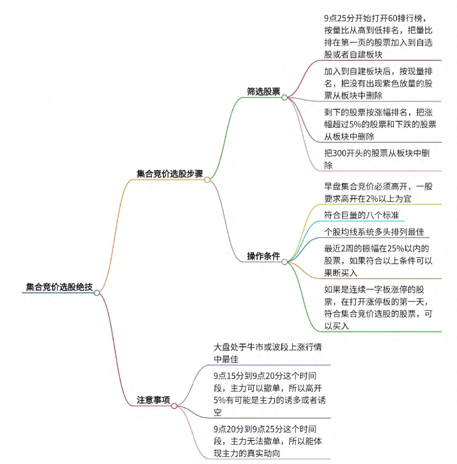刘正泰集合竞价选股绝技揭秘：量比筛选的关键要点？