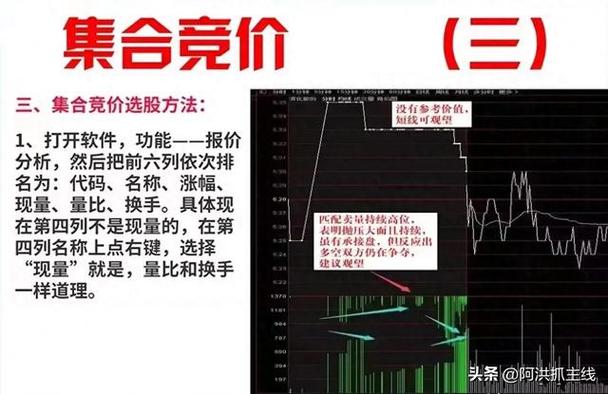 量比筛选选股法_通达信免费十档行情_集合竞价选股技巧