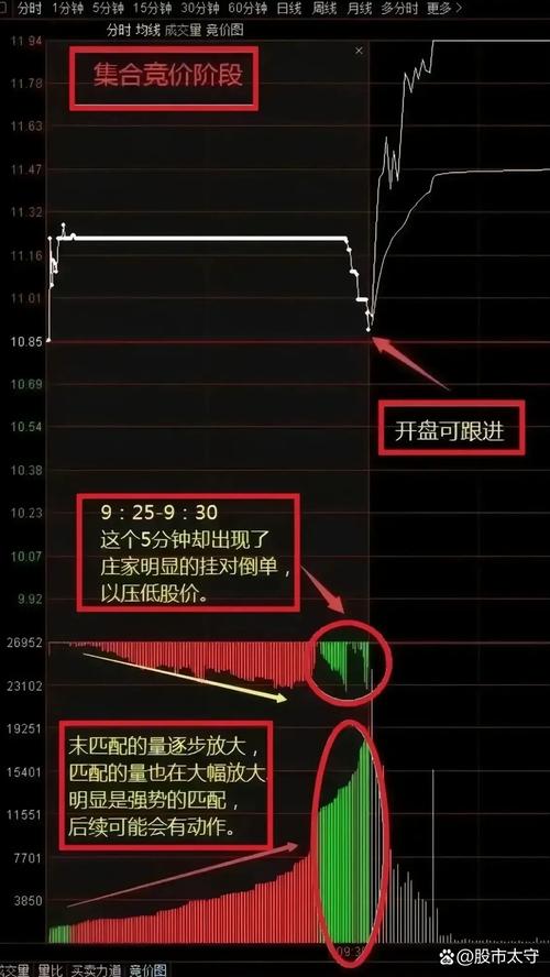 量比筛选选股法_集合竞价选股技巧_通达信免费十档行情