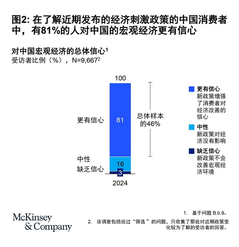 2020百度消费洞察报告发布，解析国民消费三大趋势