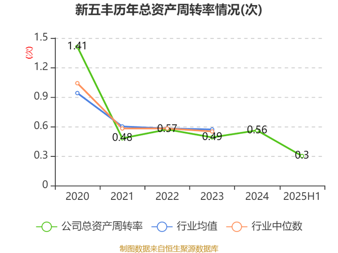 截至2025年9月19日收盘，新五丰股价下跌，本周有何关注点？