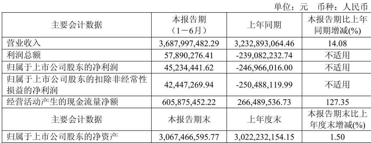新五丰股价分析_2025年1月5日肥猪行情_新五丰公司财务报告